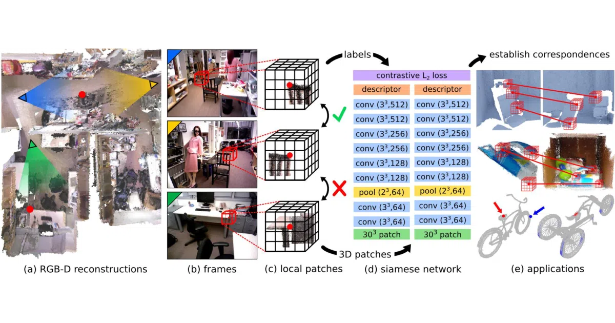 3dmatch-toolbox