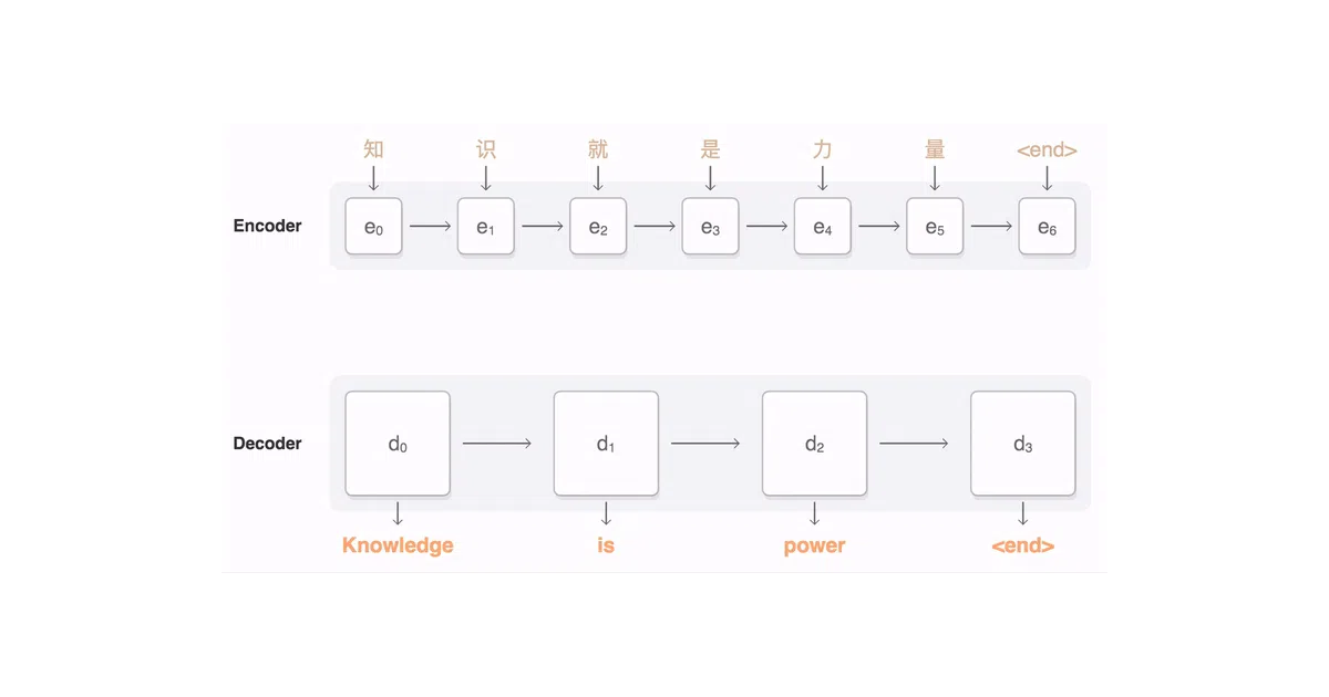 seq2seq
