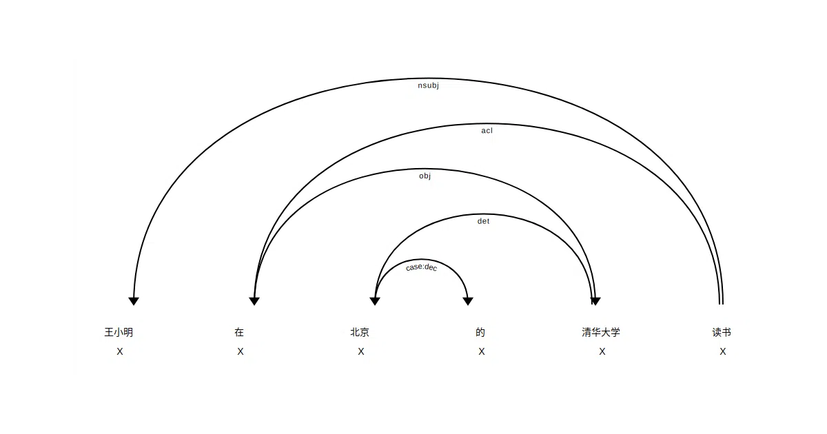 Chinese_models_for_SpaCy