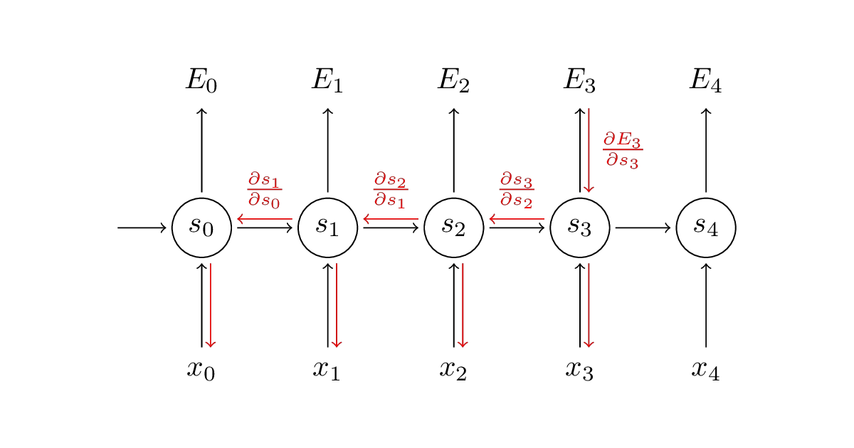 rnn-from-scratch