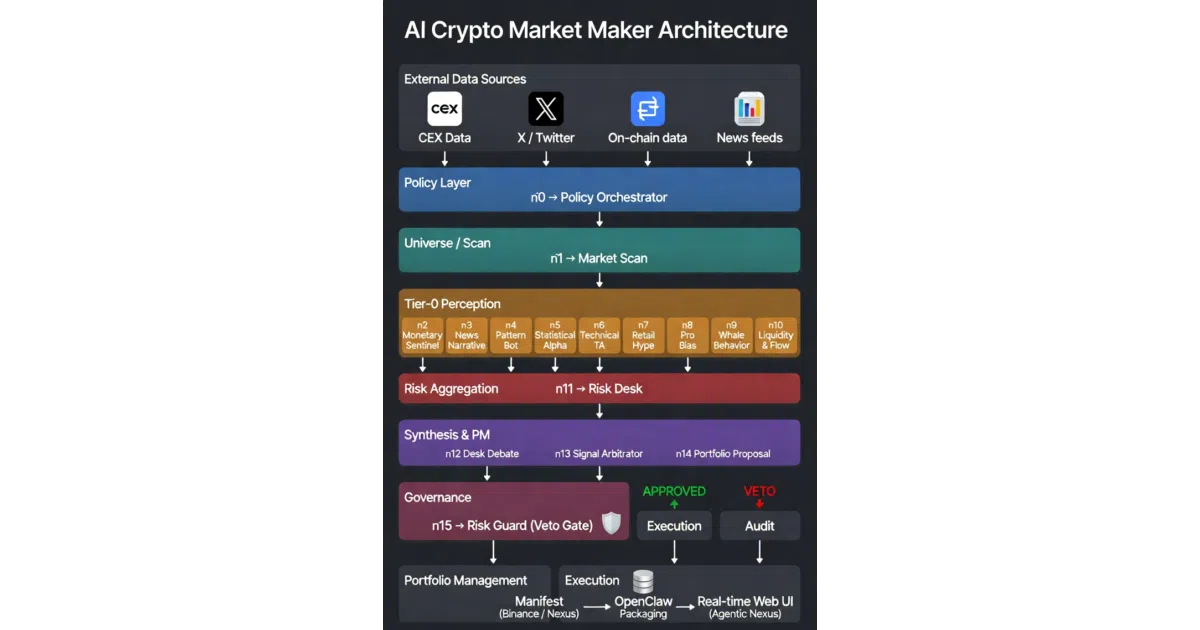 ai-market-maker