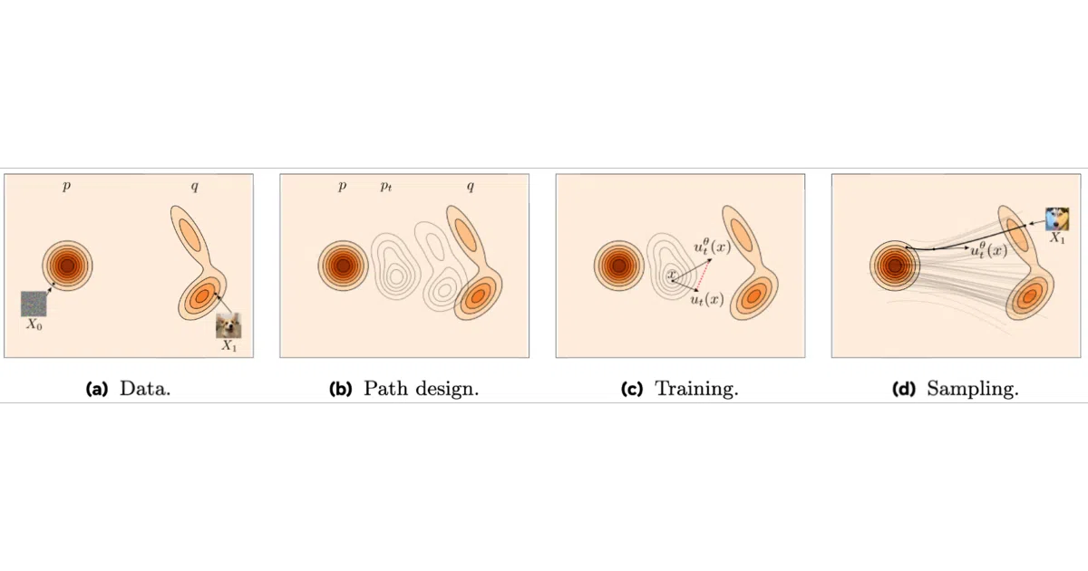 flow_matching