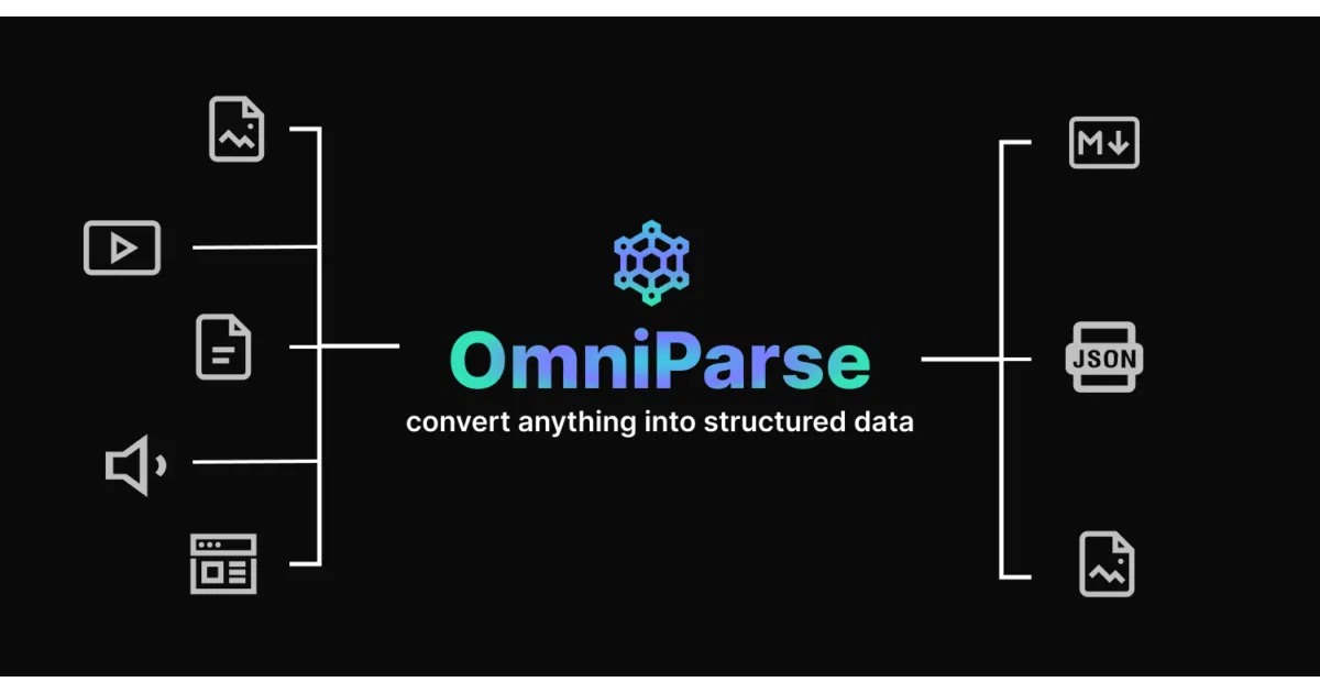omniparse