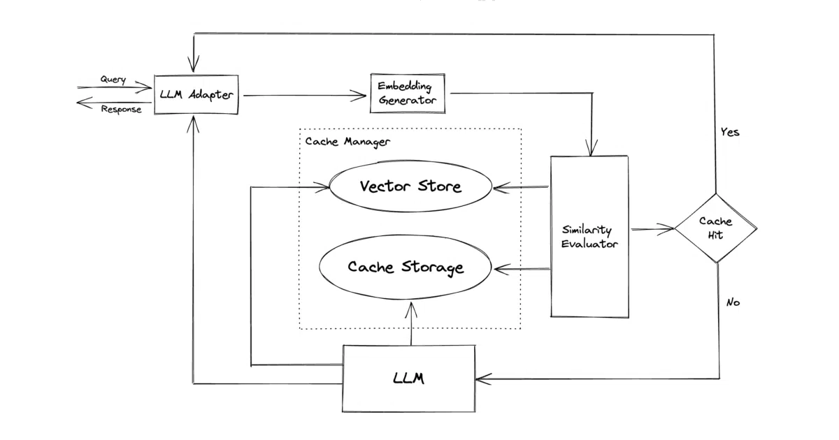 GPTCache
