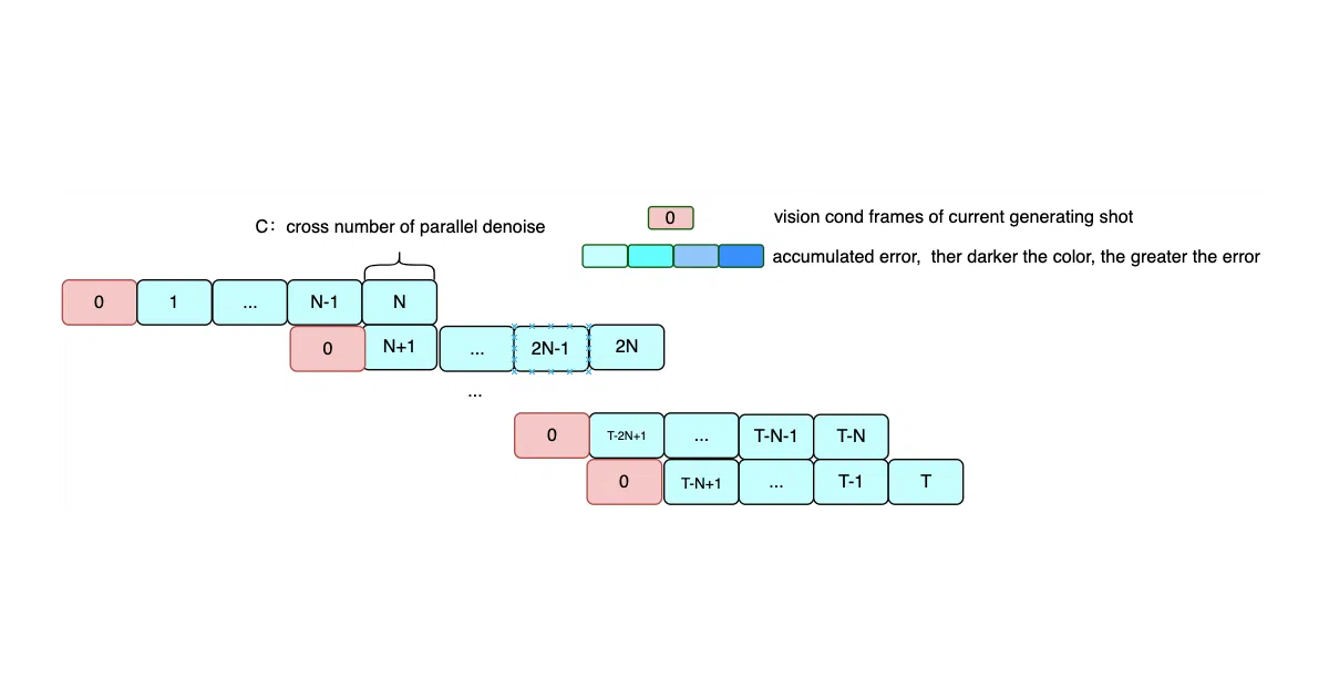 MuseV