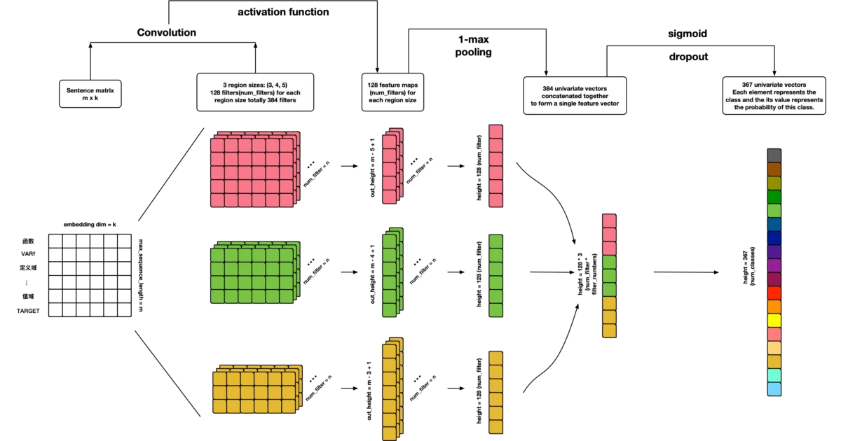 Multi-Label-Text-Classification