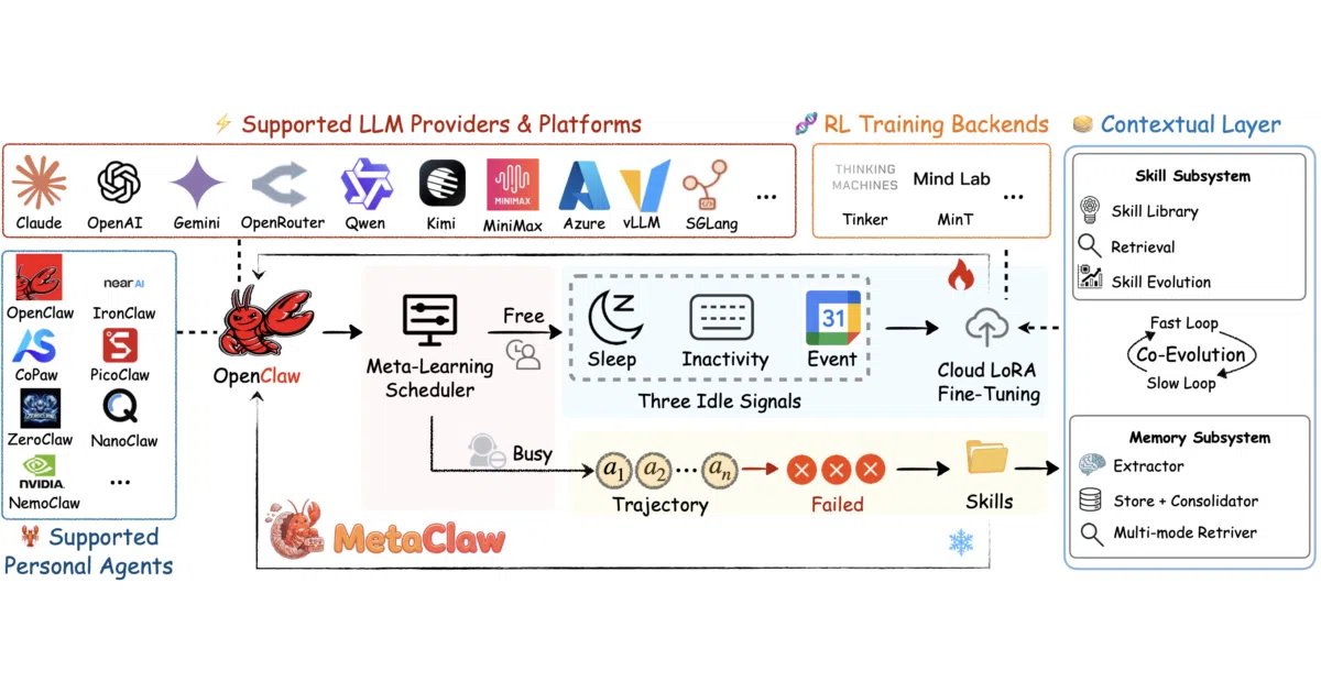 MetaClaw