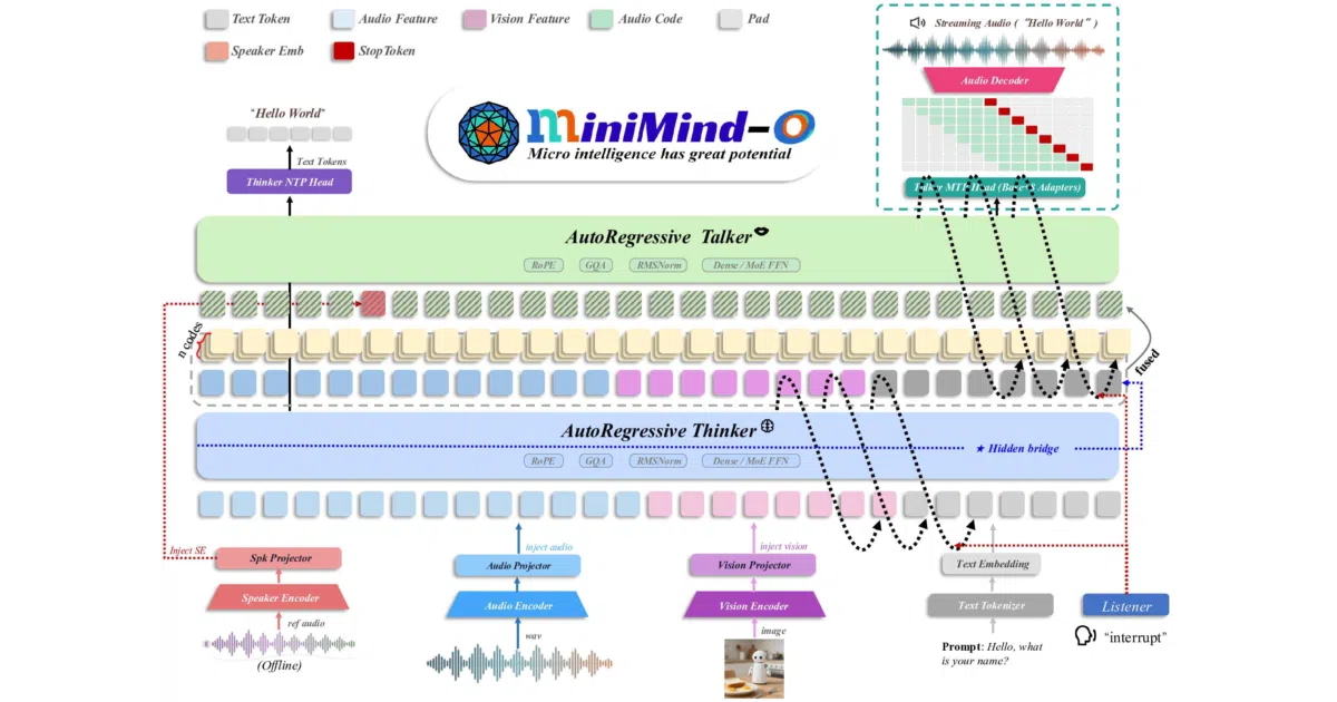 minimind-o