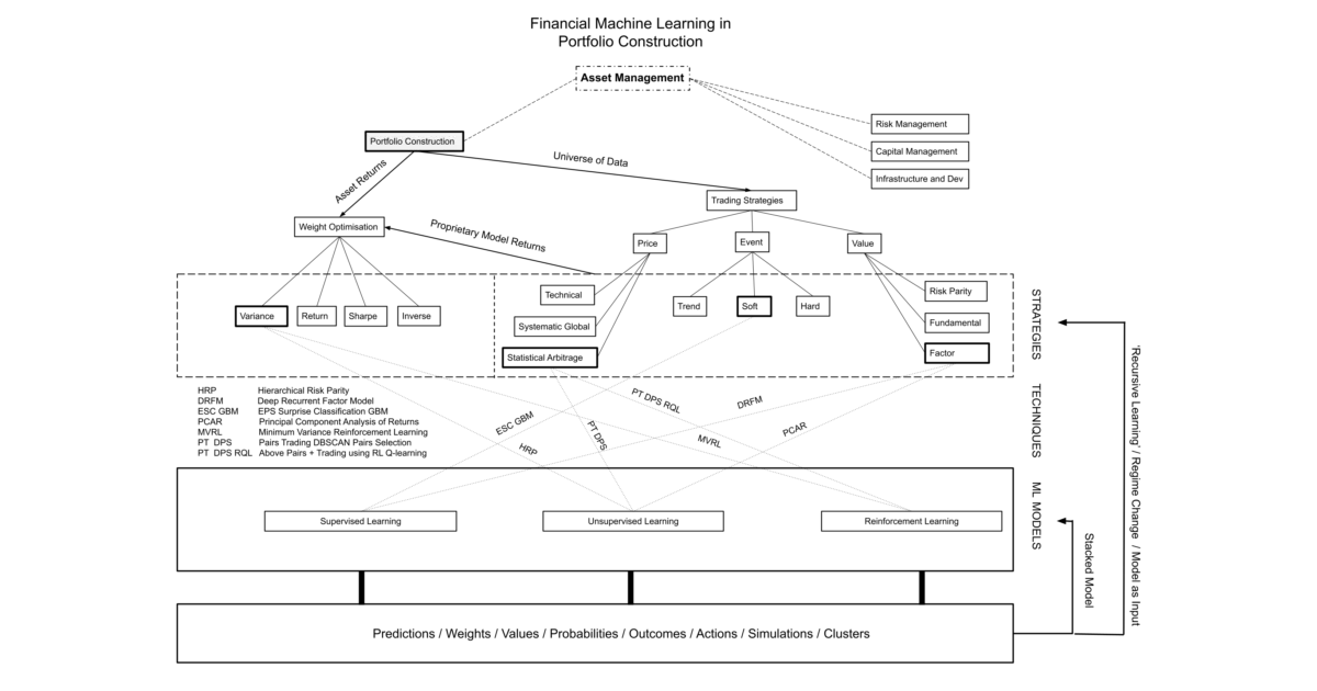 machine-learning-asset-management