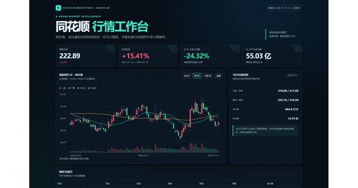Financial-API