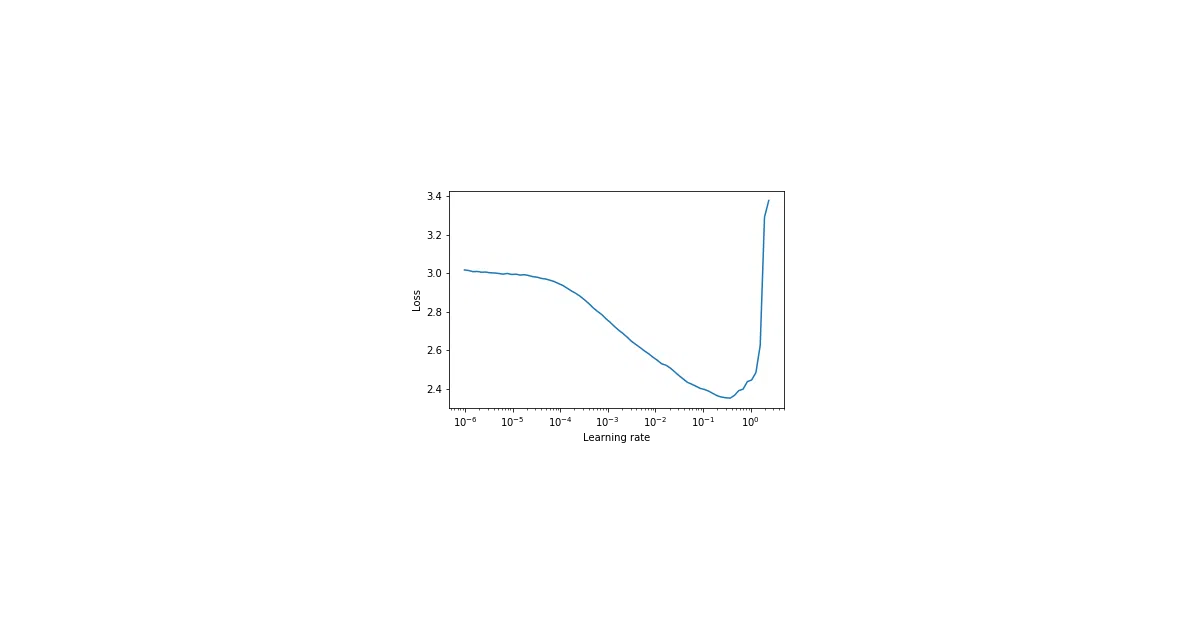 pytorch-lr-finder