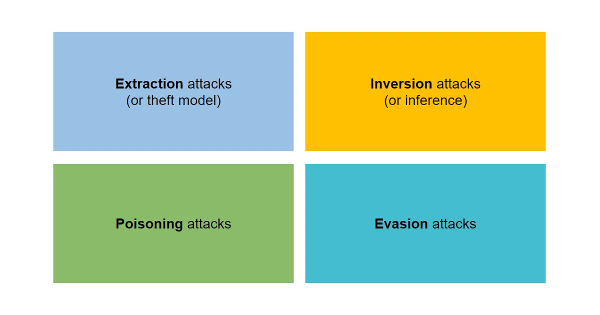 offensive-ai-compilation