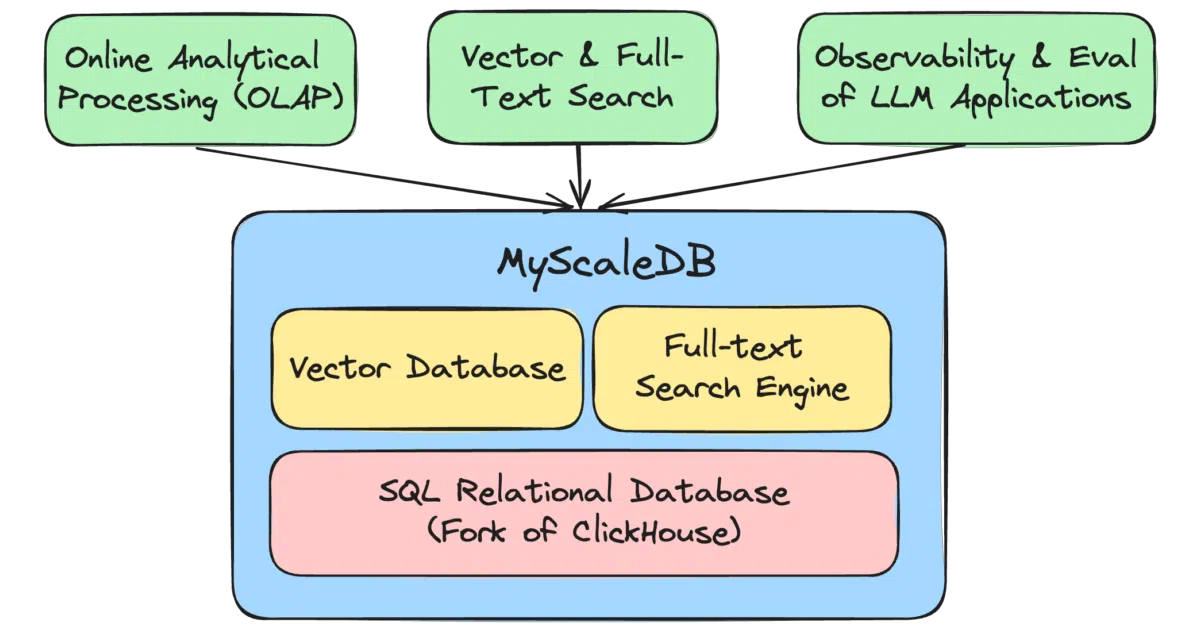 MyScaleDB