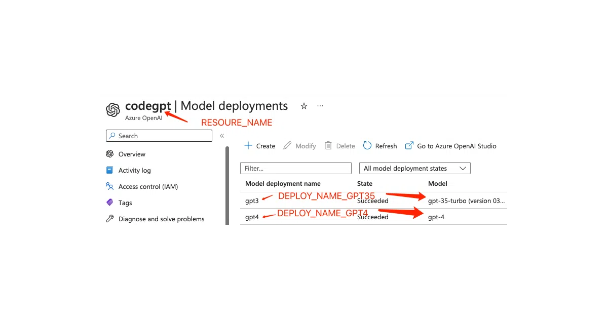 cf-openai-azure-proxy