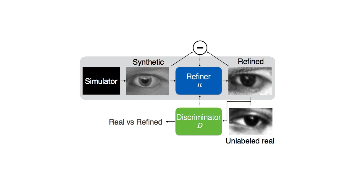 simulated-unsupervised-tensorflow
