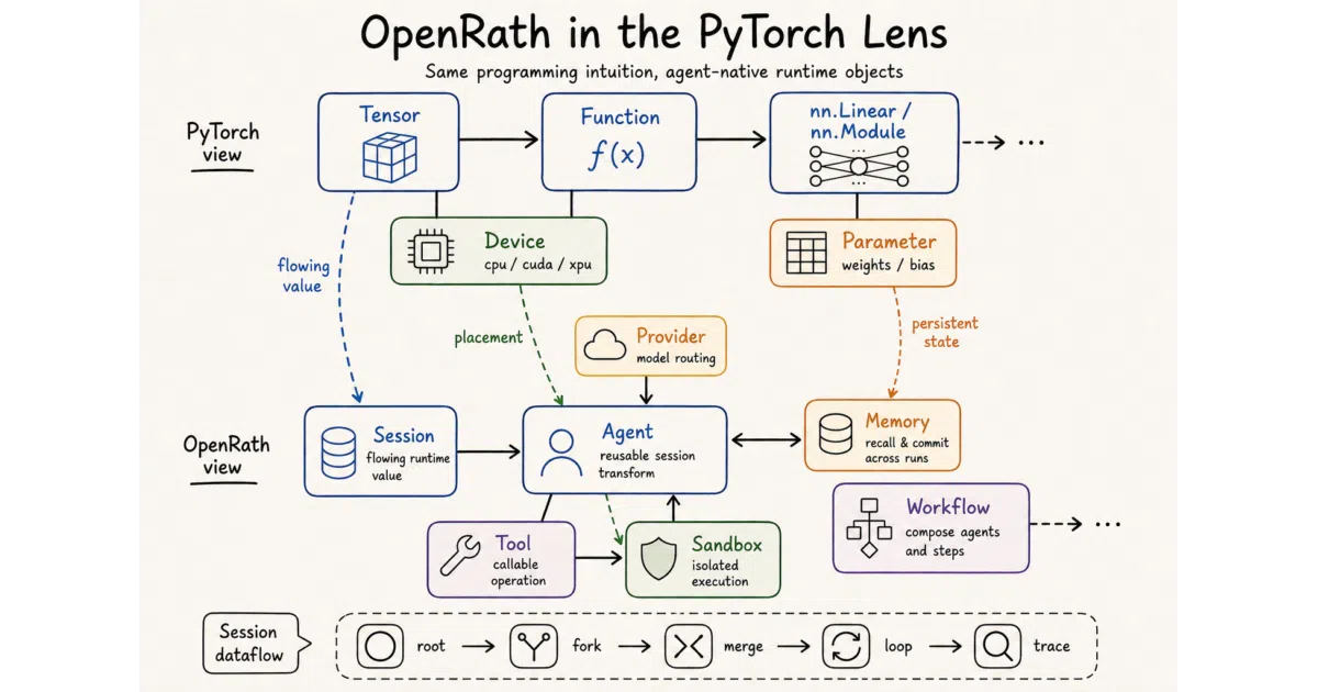 OpenRath