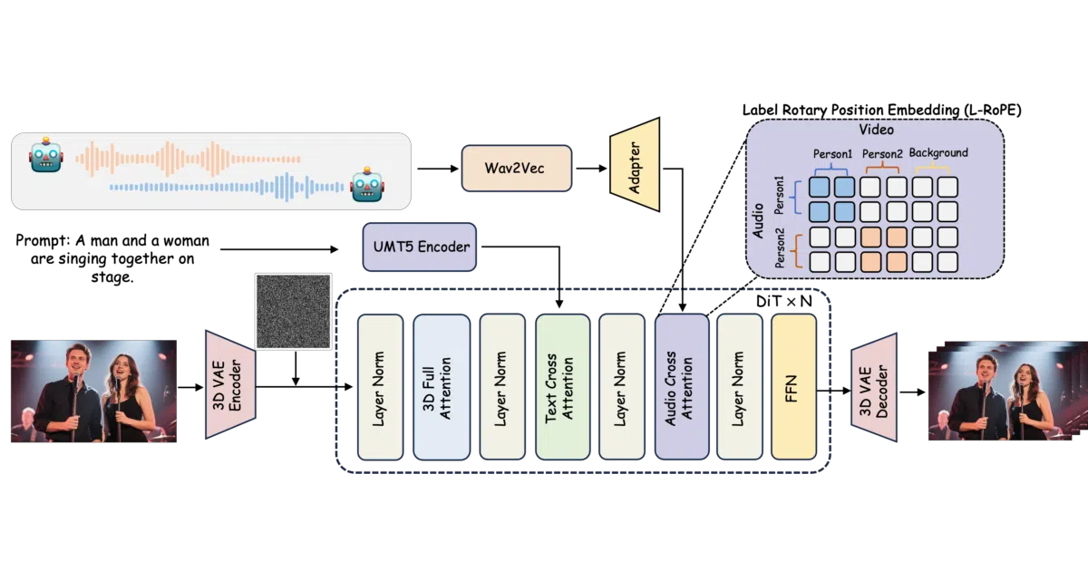 MultiTalk
