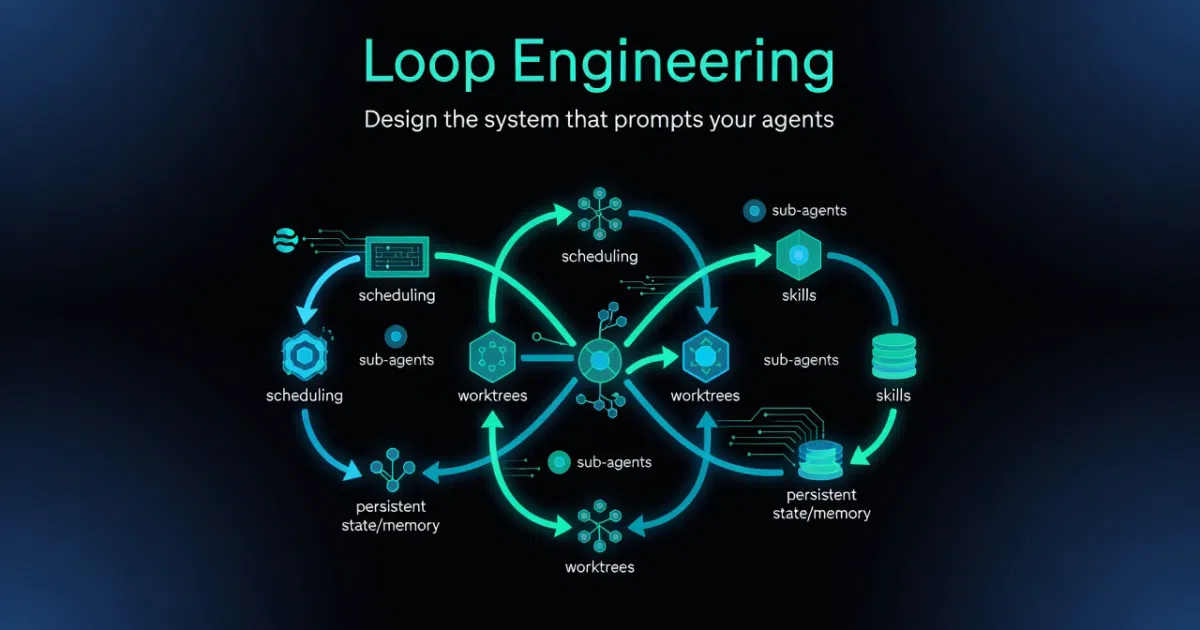 loop-engineering