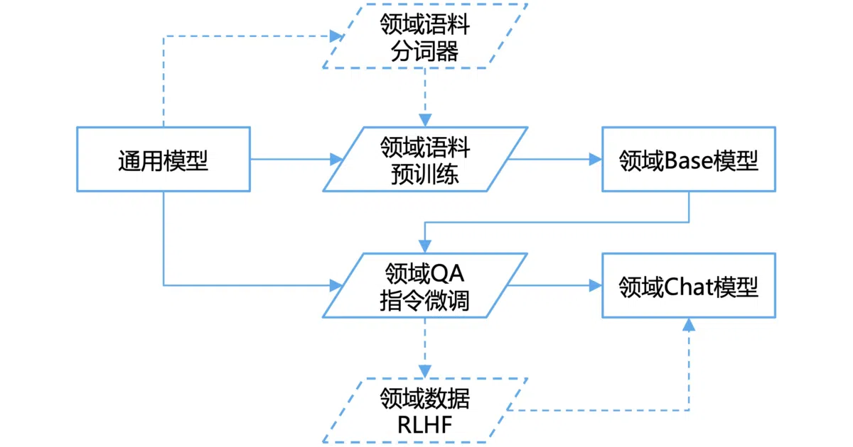 Awesome-Domain-LLM