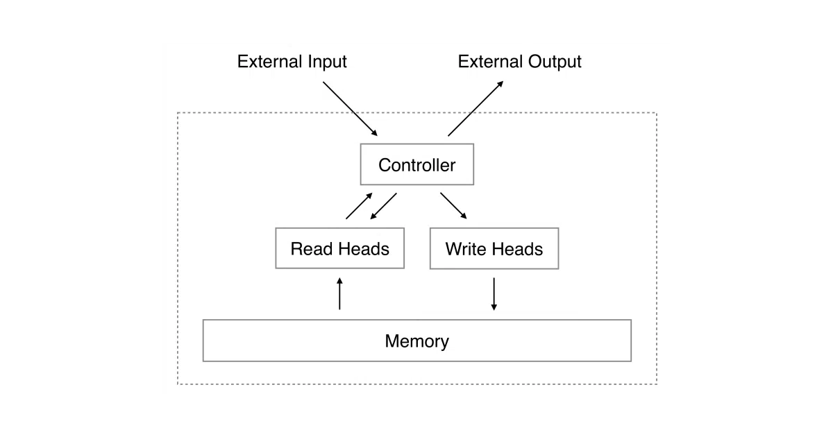 NTM-tensorflow