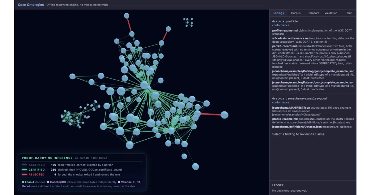 open-ontologies