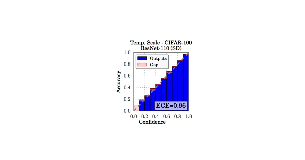 temperature_scaling