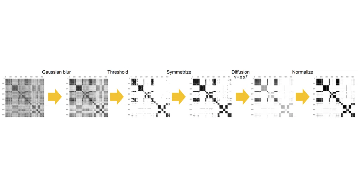 SpectralCluster