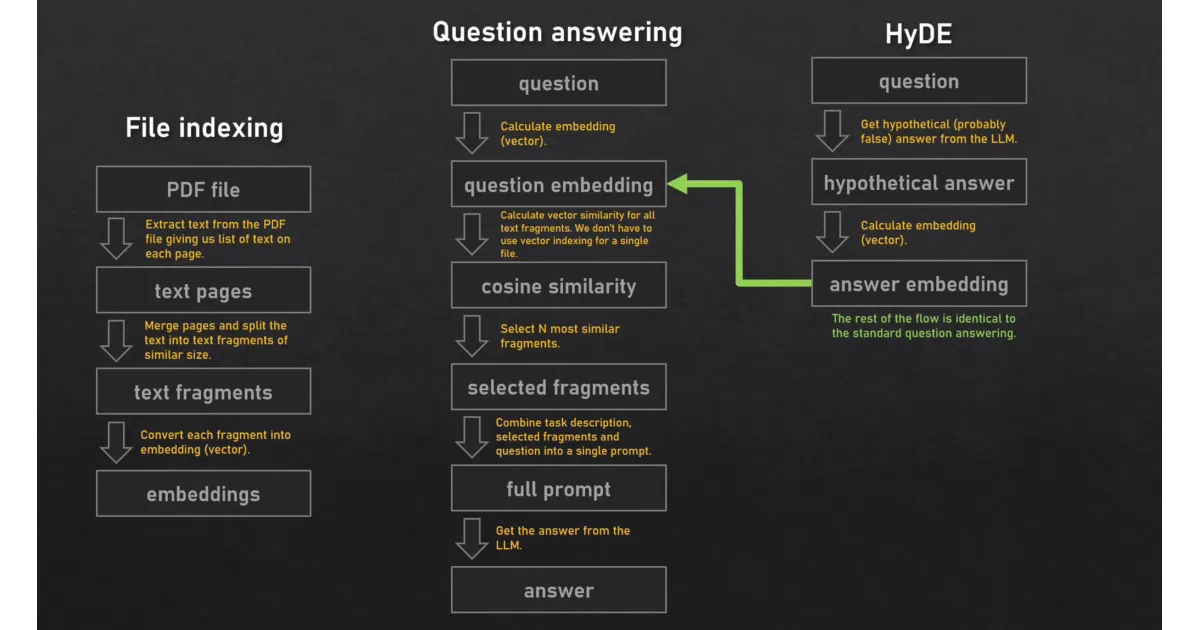 ask-my-pdf