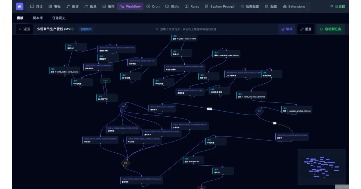DeterminFlow