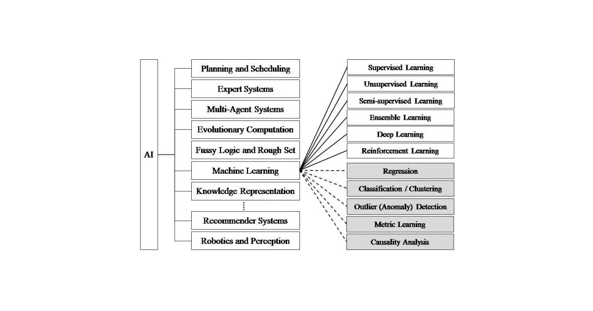 AI-Notes