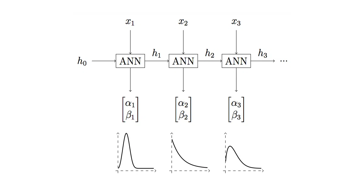 wtte-rnn