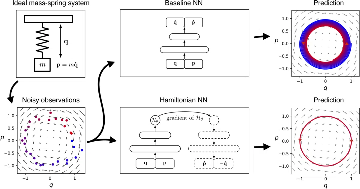 hamiltonian-nn