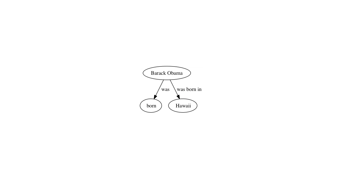 stanford-openie-python