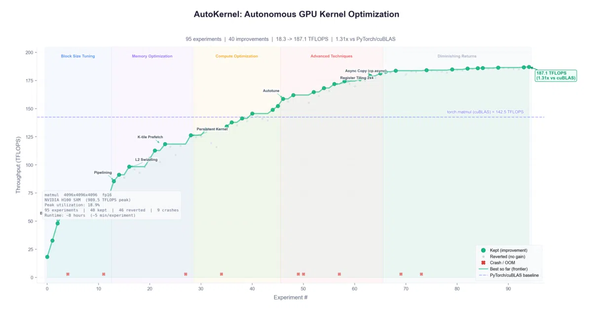 autokernel