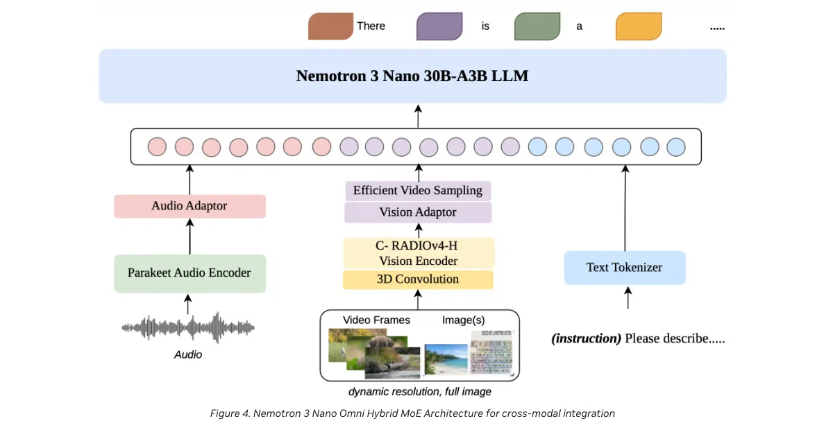 Nemotron