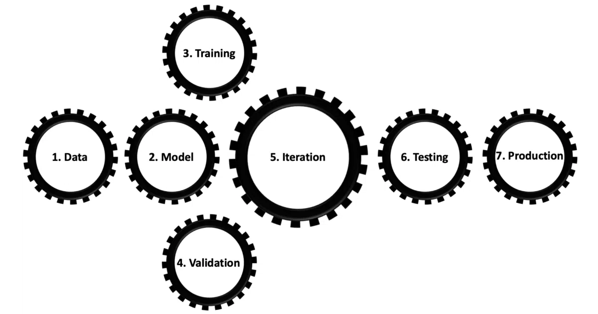 Applied-Deep-Learning