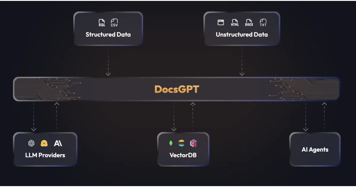 DocsGPT