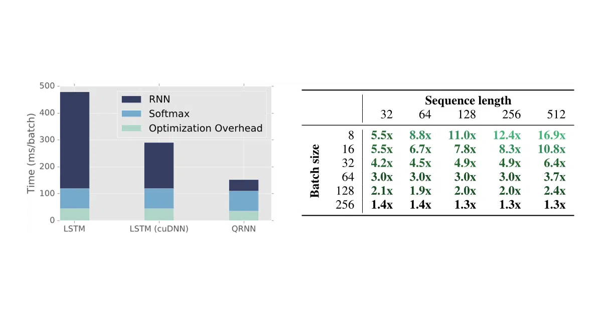 pytorch-qrnn