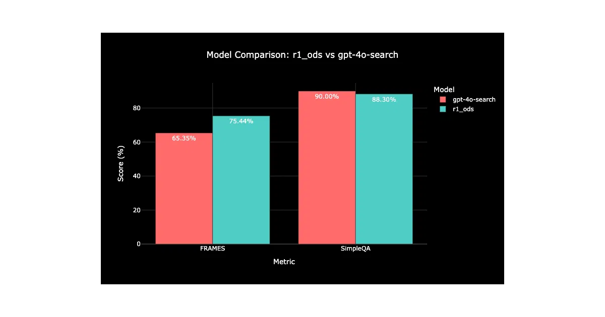 OpenDeepSearch