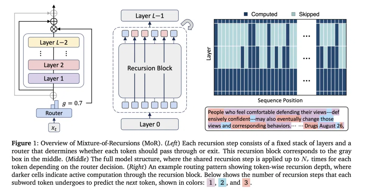 mixture_of_recursions