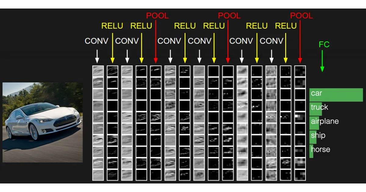 computer-vision