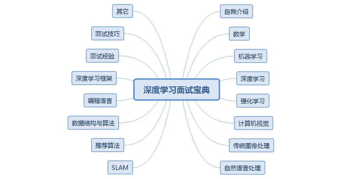Deep-Learning-Interview-Book