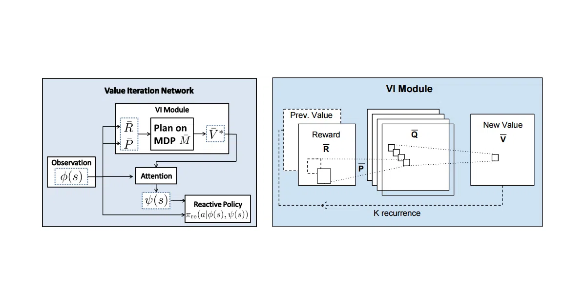 tensorflow-value-iteration-networks