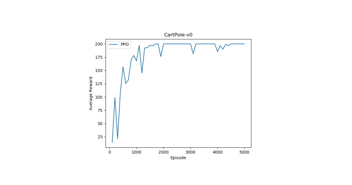 pytorch-DRL