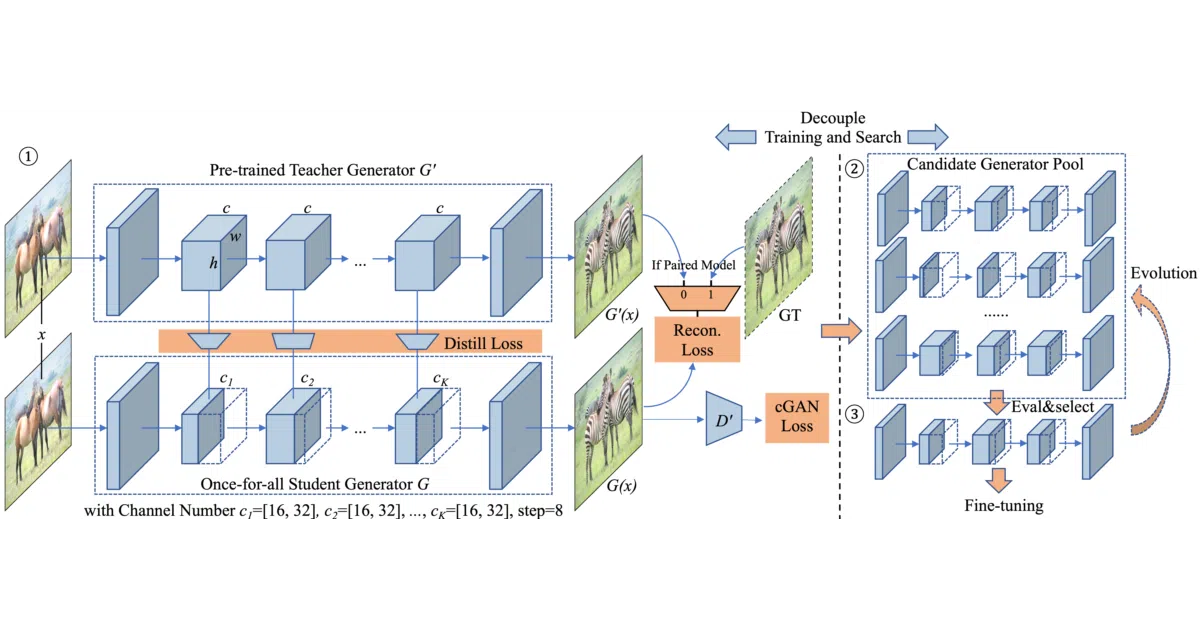 gan-compression