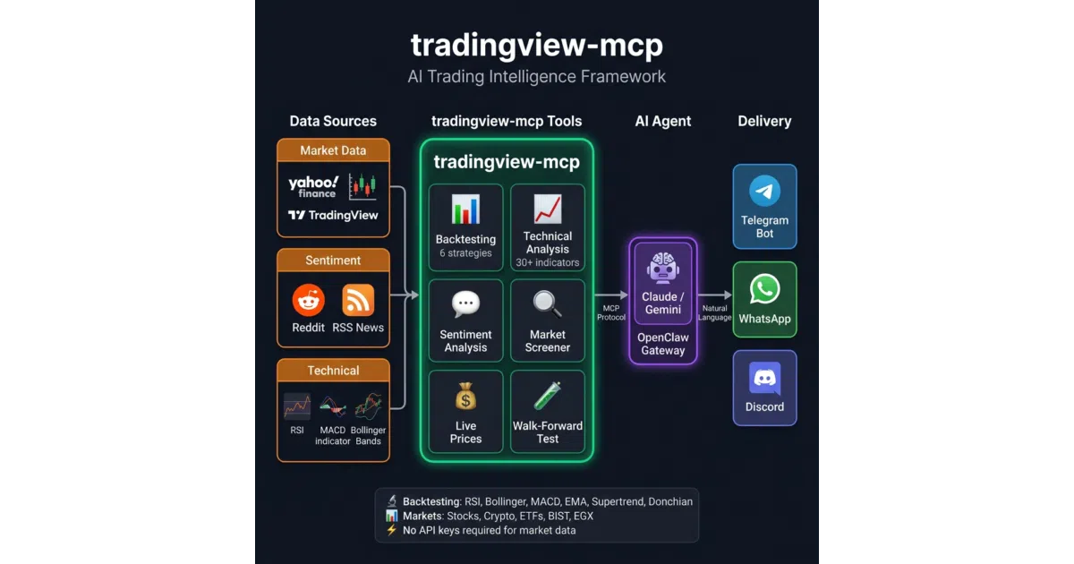 tradingview-mcp