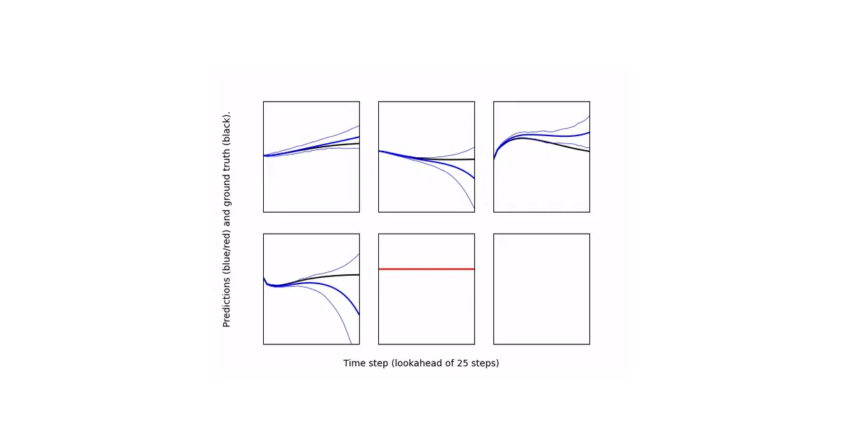 mbrl-lib