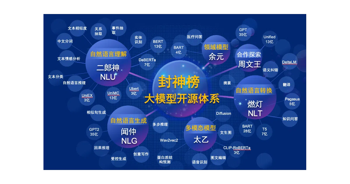Fengshenbang-LM