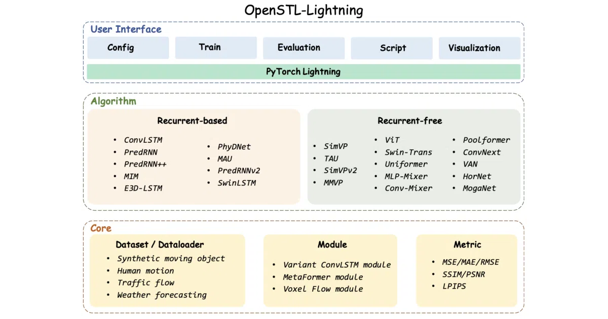 OpenSTL
