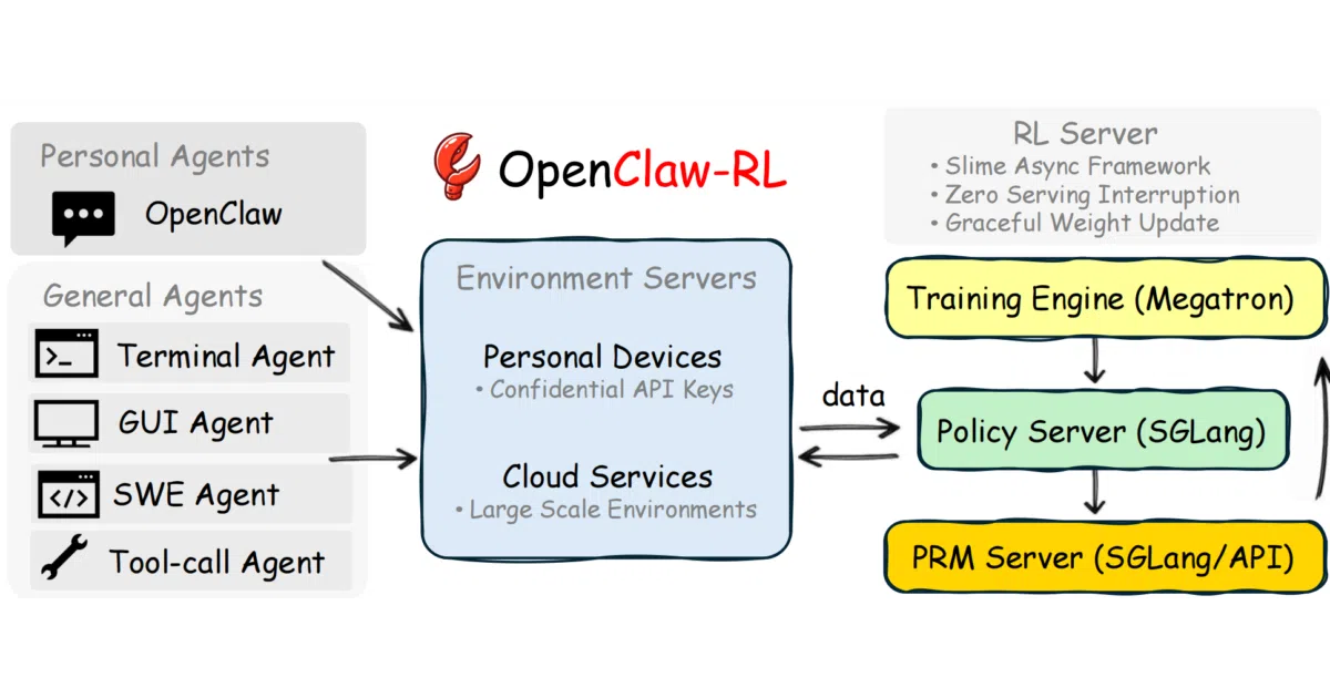 OpenClaw-RL